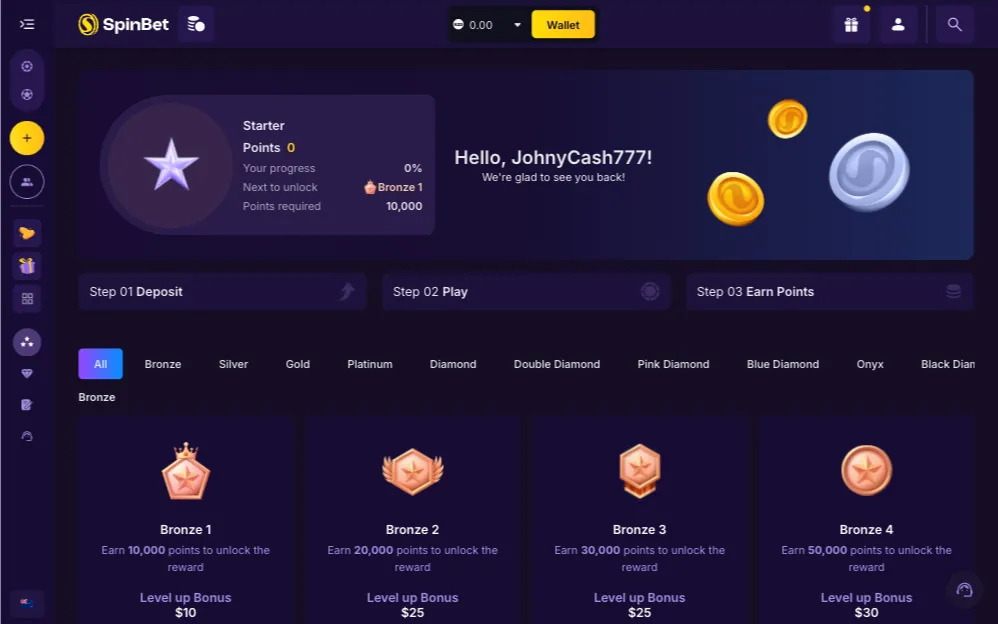 SpinBet Casino VIP Levels